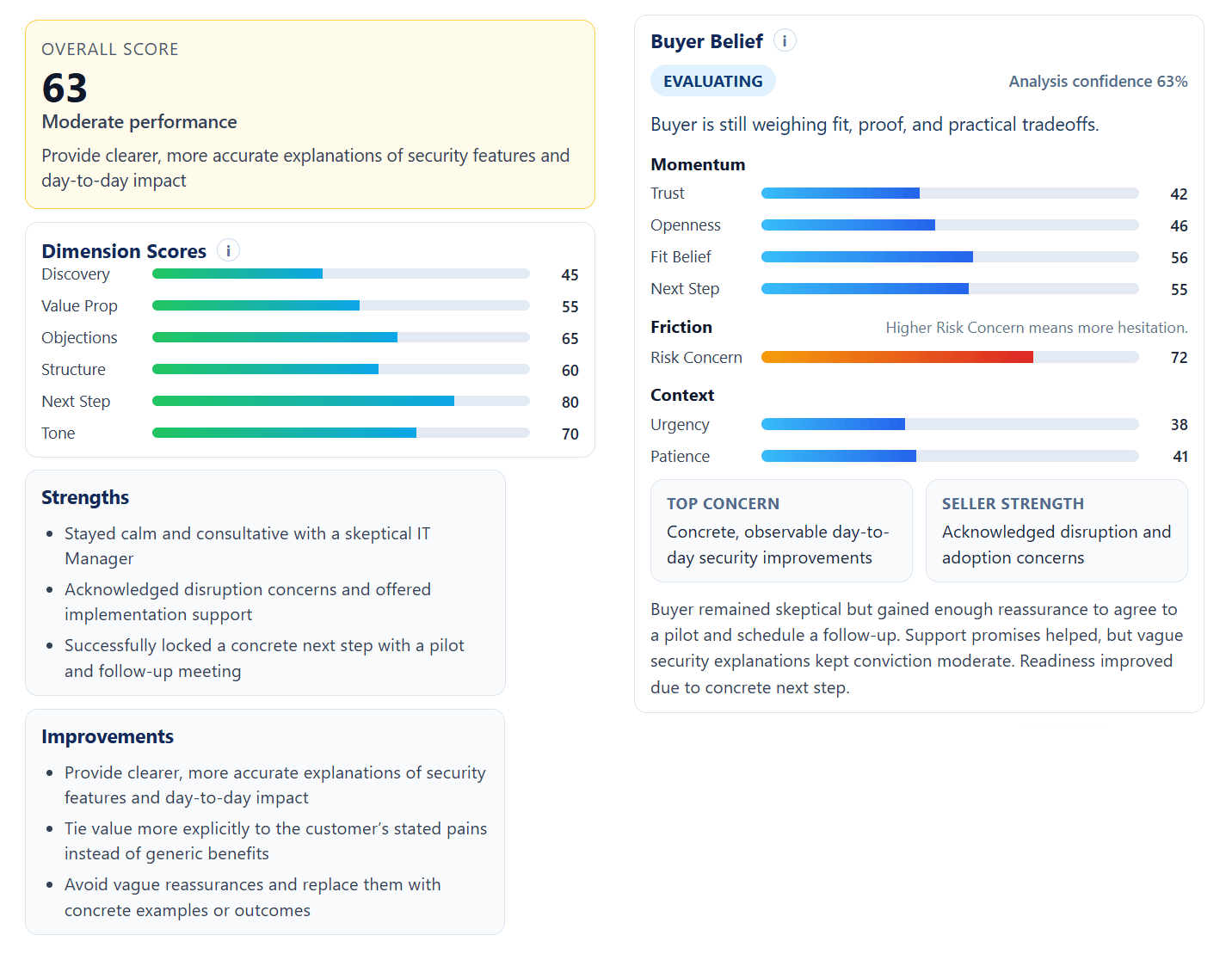 ConvinceIQ buyer feedback overview showing overall score, dimension scores, strengths, improvements, and buyer belief analysis.