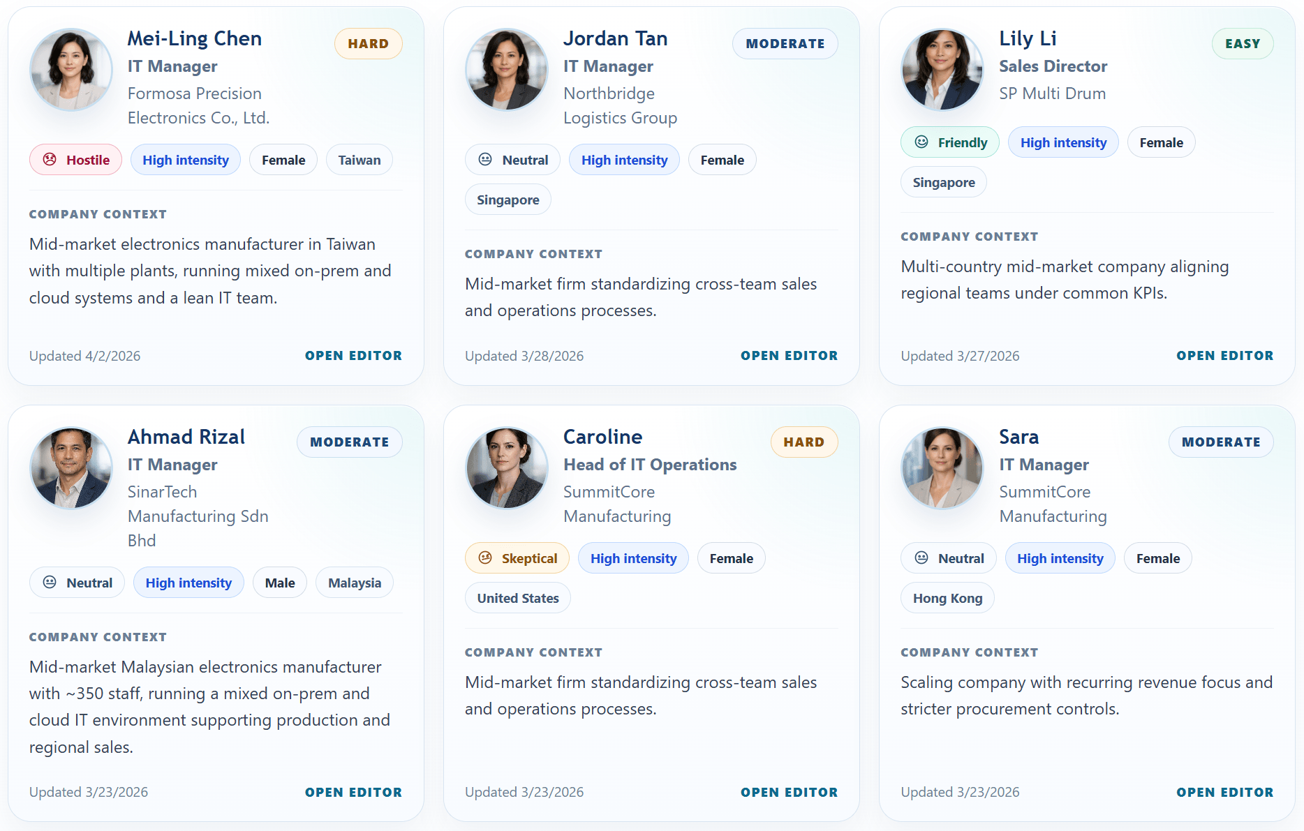 ConvinceIQ buyer persona overview showing saved persona cards with profile photos, role titles, company names, and reusable buyer context.